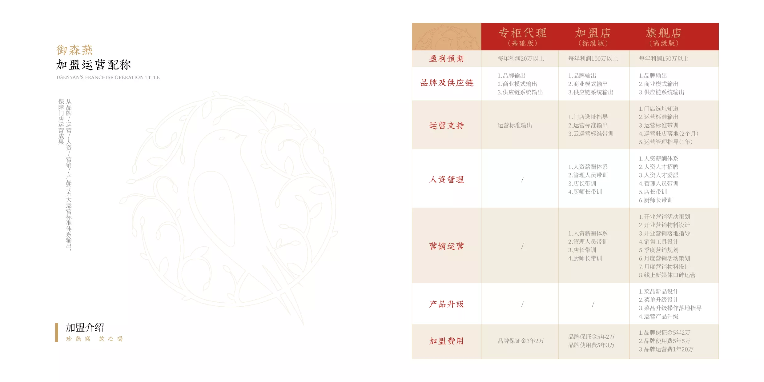 御森燕 招商手册-12.jpg
